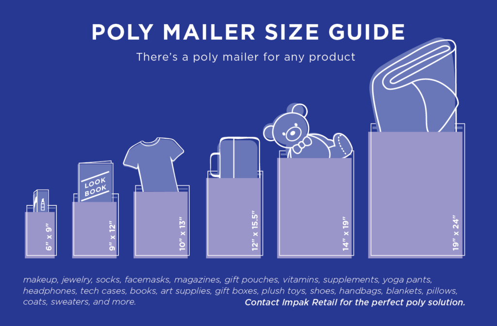 Poly Mailer sizing guide